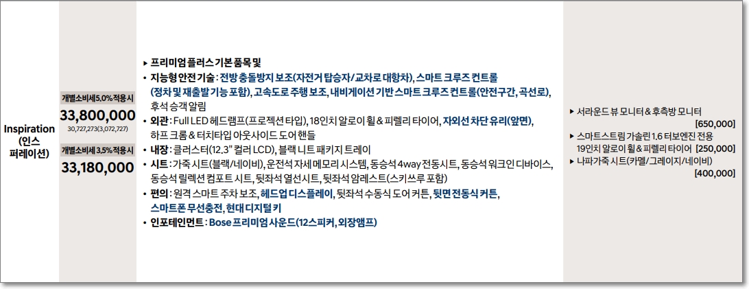 쏘나타 DN8 센슈어스(2.0 가솔린, 1.6 가솔린 터보) 인스퍼레이션 트림의 가격표