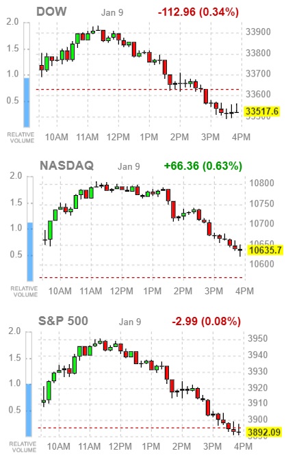 다우존스&#44; 나스닥&#44; S&P500 지수 움직임