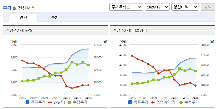 기업은행_컨센서스