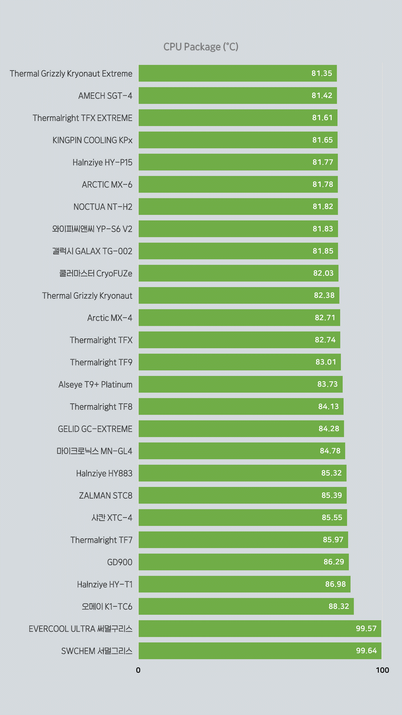 서멀 테스트 1