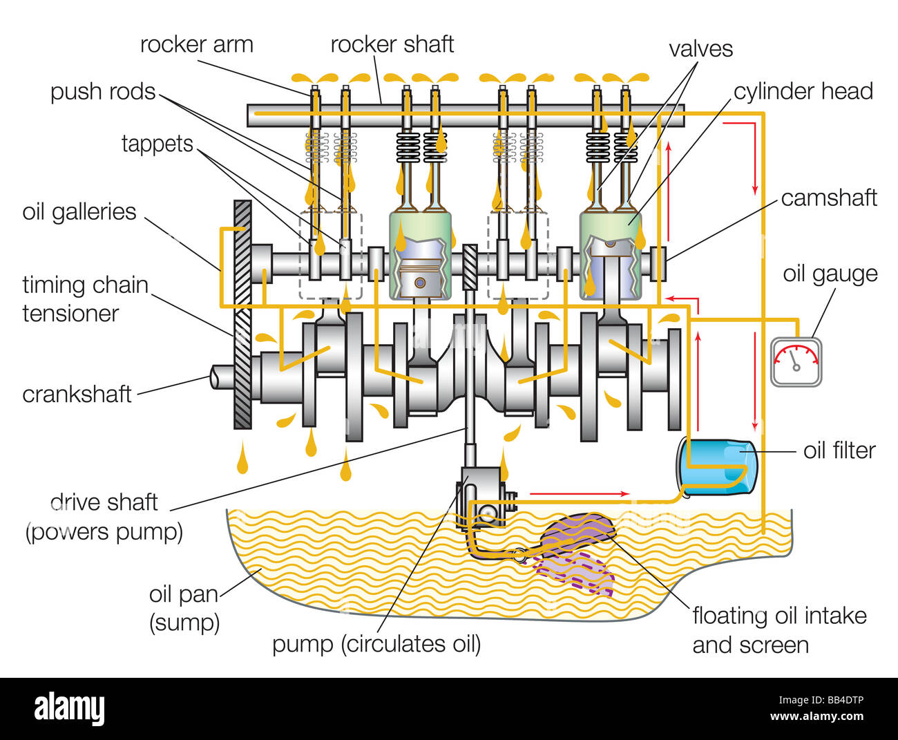 Engine Lubrication System Diagram