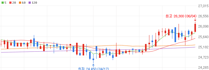 제지-관련주-삼정펄프-주가