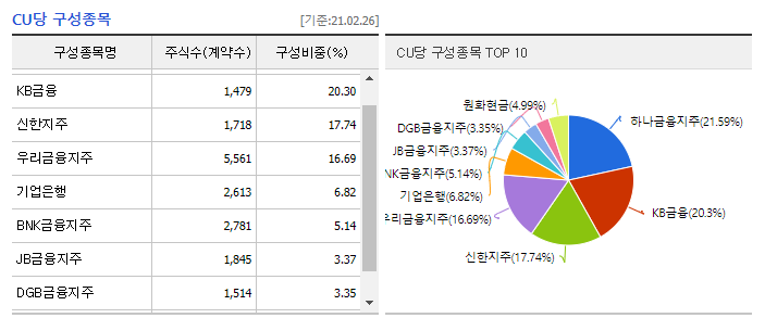  KODEX 은행, KODEX 보험 주가분석 ETF(금리인상 수혜주, 미국 금리인상)