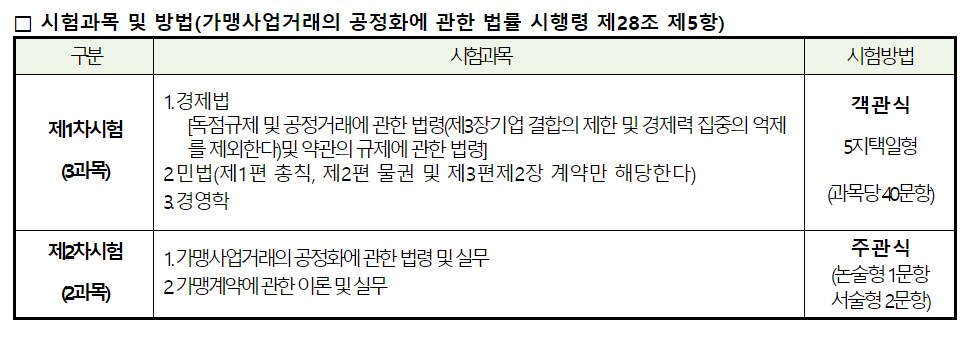 가맹거래사-시험과목