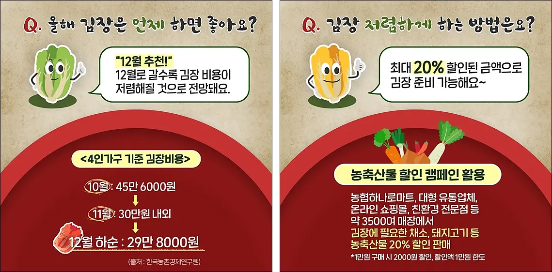 김장재료-절임배추-세척-물빼는-방법-양념-비율-비용