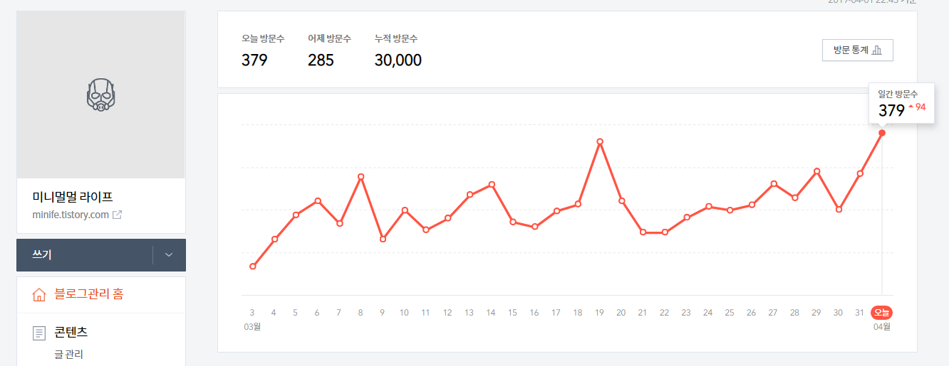  나는 티스토리 블로그가 좋다.