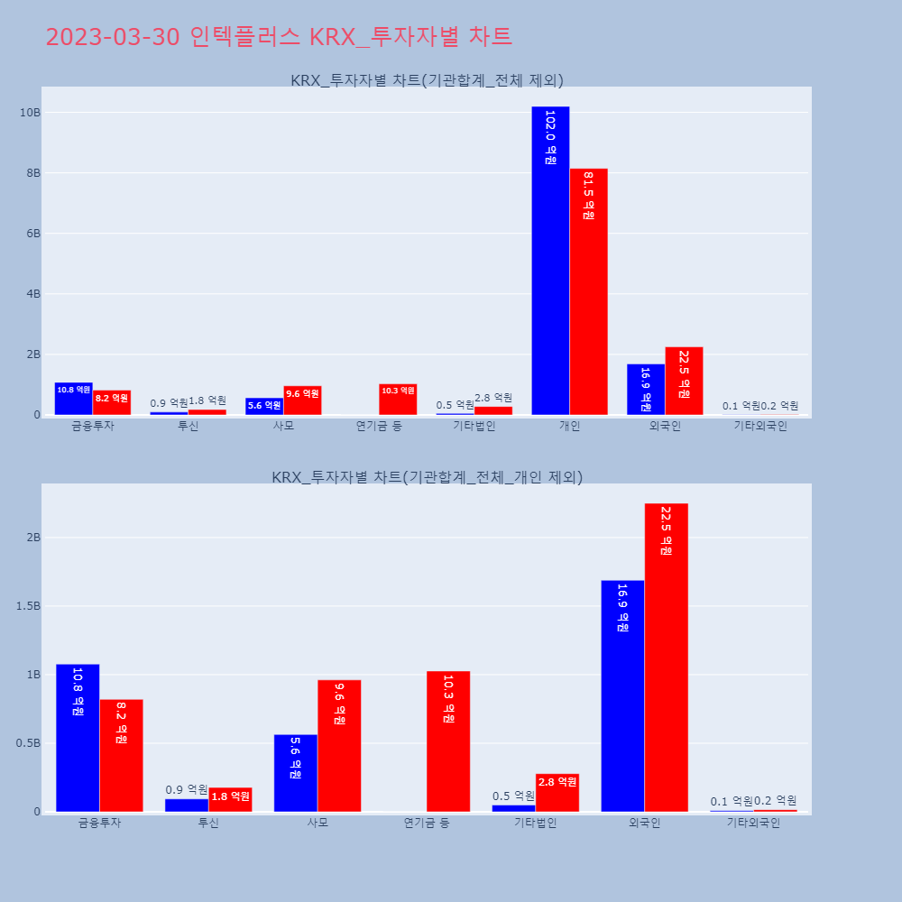 인텍플러스_KRX_투자자별_차트