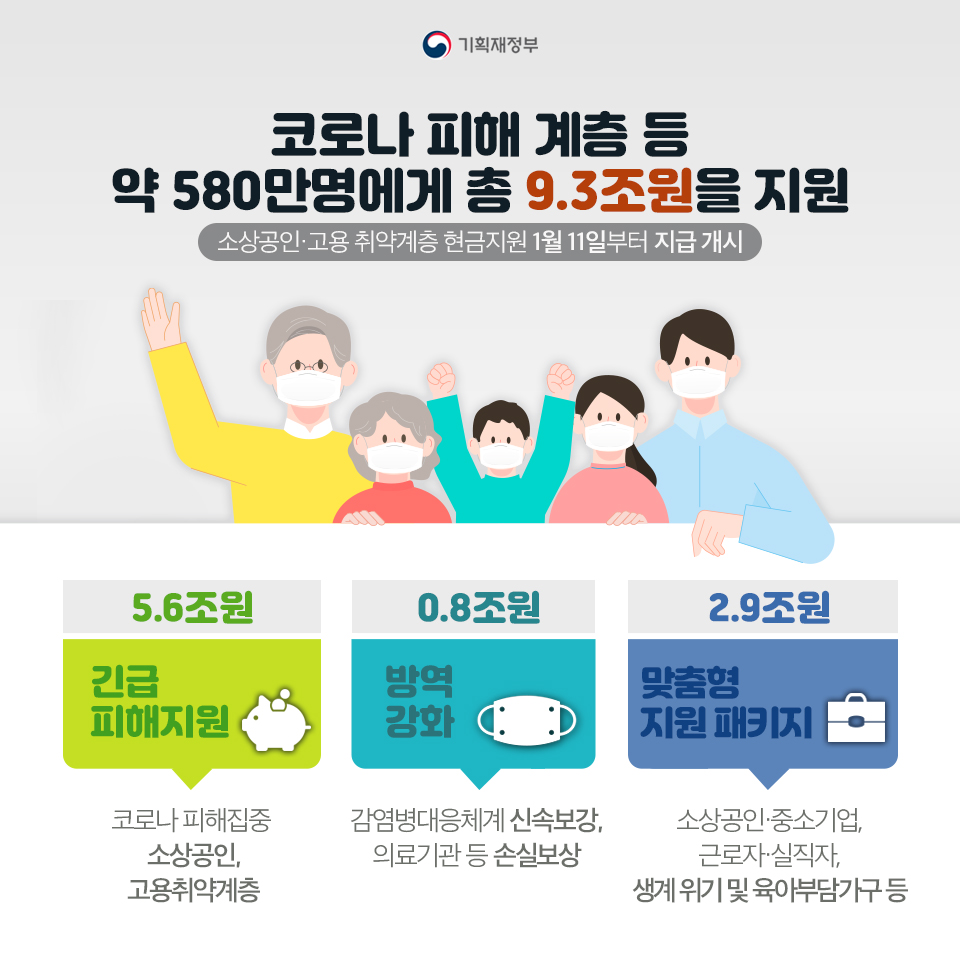  3차 재난지원금  대상 알아보기