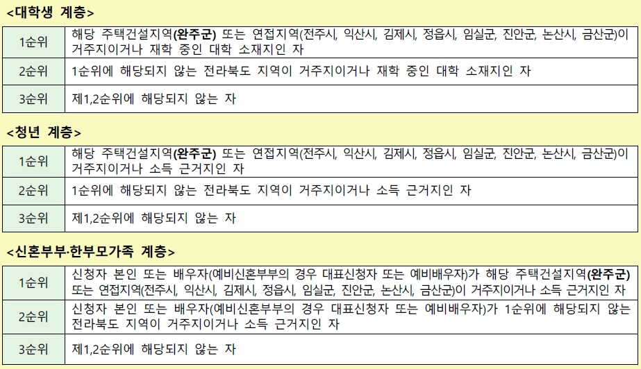완주삼봉행복주택-4