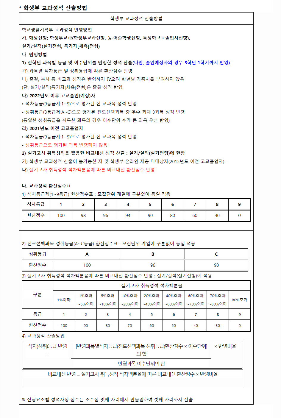 2024학년도 상명대학교(천안캠퍼스) 학생부교과전형 학생부 교과성적 산출방법