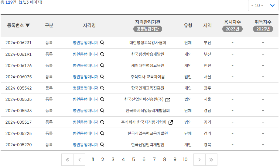 병원동행매니저 자격증 검색결과