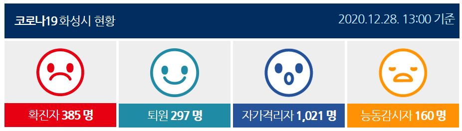  화성시 381번-385번 코로나19 확진자 발생 동선은?