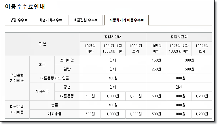 국민은행 ATM 이용시간 및 수수료 안내 - 멜론하우스 국민은행 Atm 이용시간 및 수수료 안내 - 멜론하우스