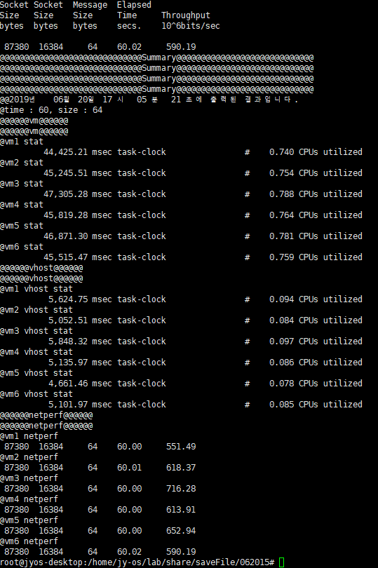 우분투 프로파일링 perf, top 정확도(ubuntu performance tools)