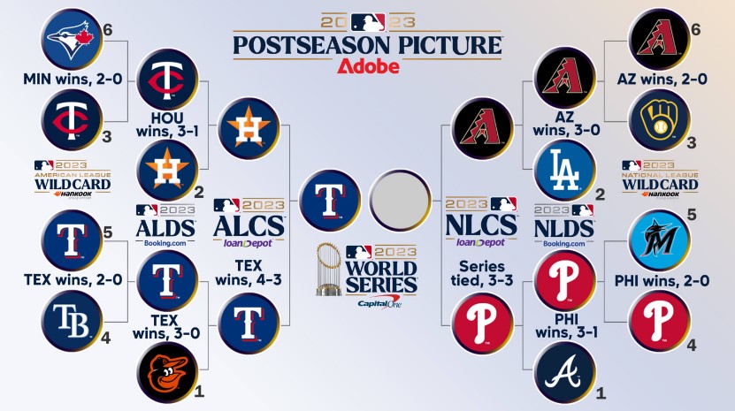 MLB 2023 포스트 시즌 대진표(출처:MLB)