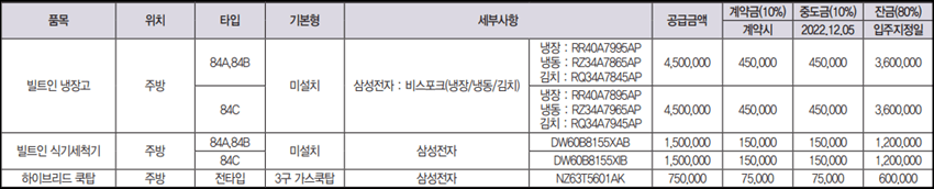 두정동-반도유보라-가전제품-유상-옵션