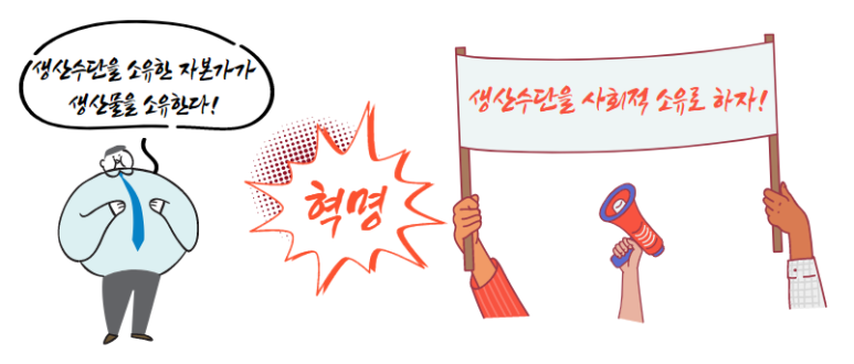  『사적 유물론 입문』 번역 제11탄! 생산수단의 사회적 소유로 생산력과 생산관계의 모순을 해결하자