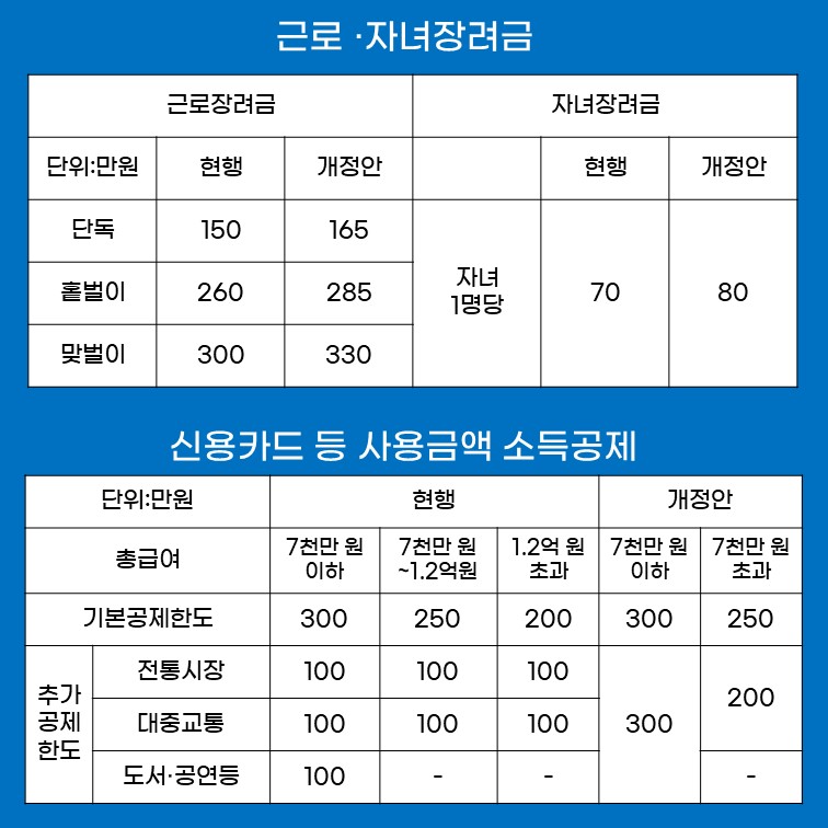 세제개편표