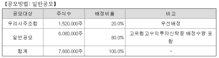 산일전기 공모주 배정내역