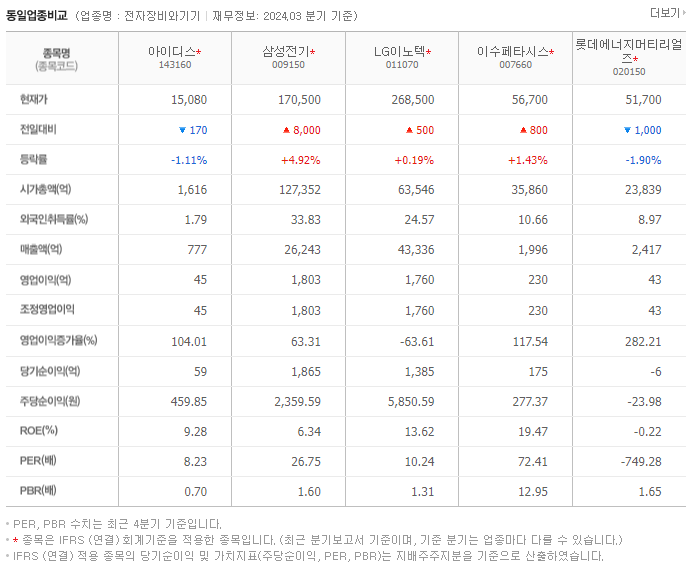 아이디스_동종업비교자료