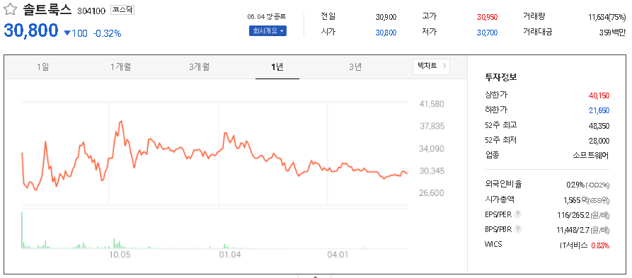 솔트룩스