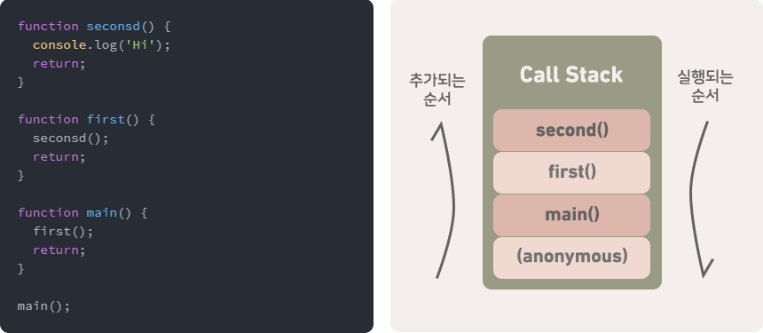 [Web] Call Stack - 자바스크립트의 콜 스택