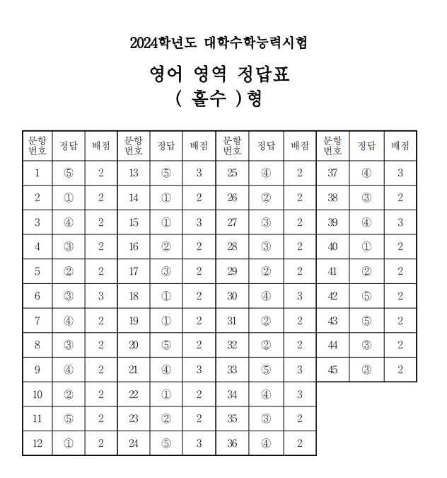 영어 영역 정답표 
( 홀수 )형