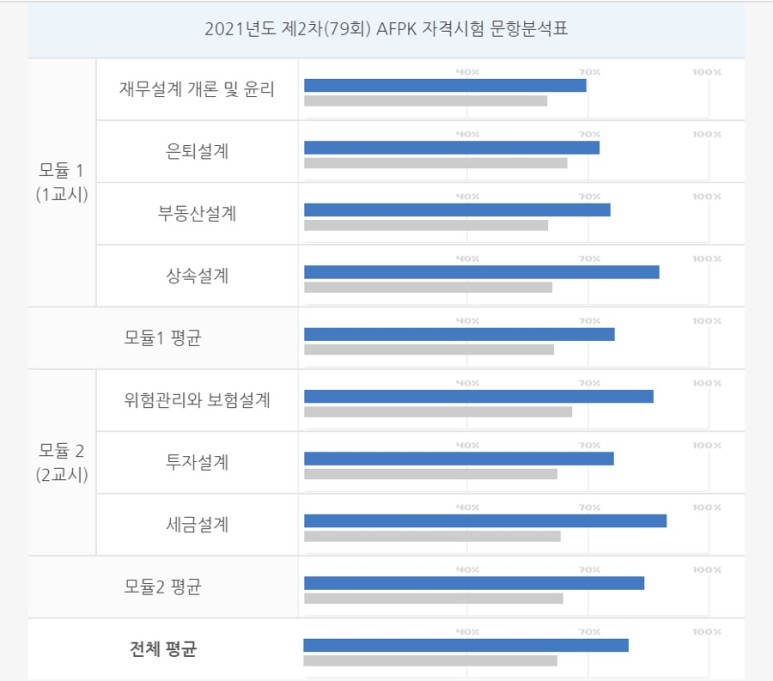 환불 클래스 합격 & 환불 리뷰 해커스 AFPK 2