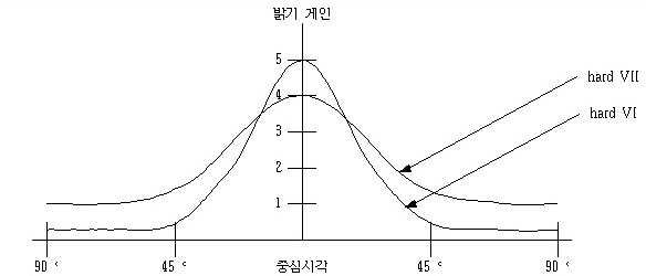 하드타입