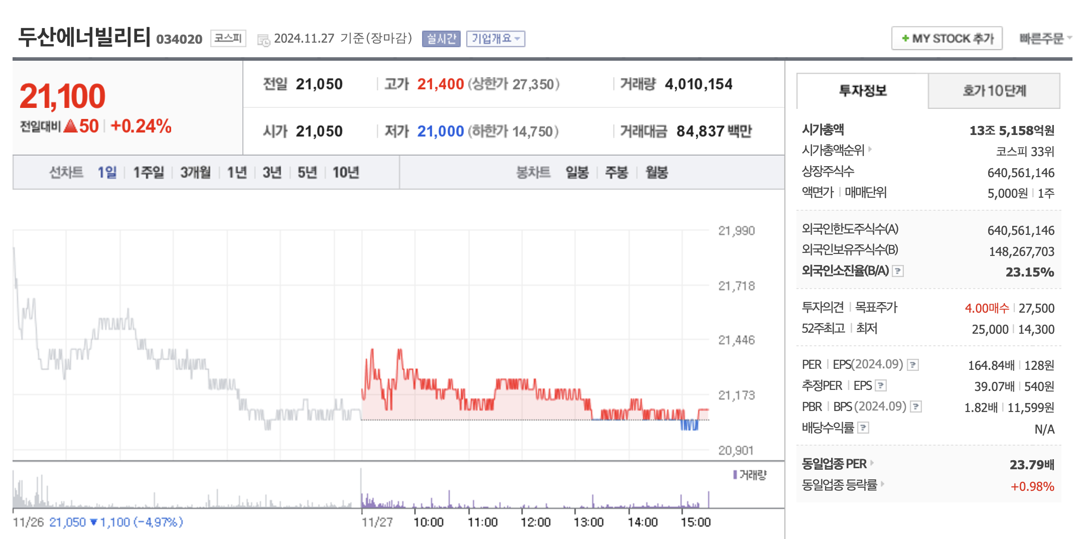 원자력 발전 관련주