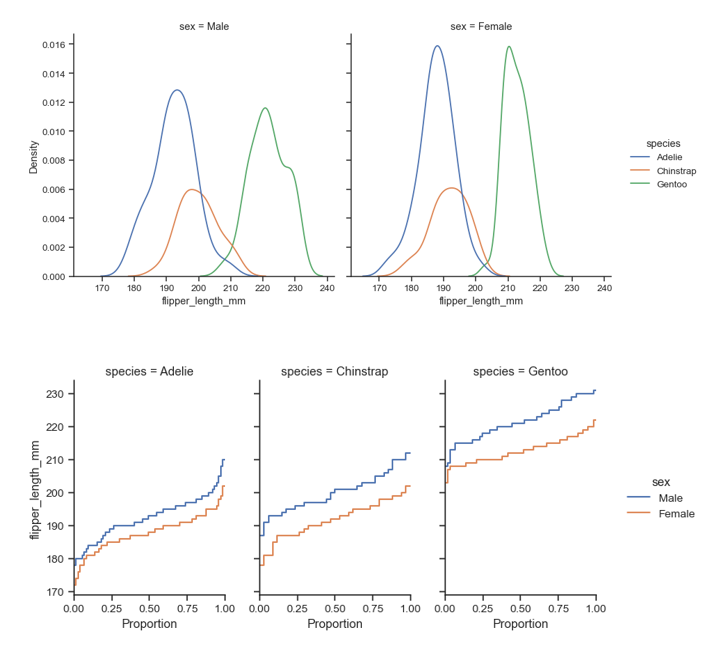 seaborn plots - displot, pairplot, regplot - 1> seaborn.displot seaborn plots - displot, pairplot, regplot - 1> seaborn.displot