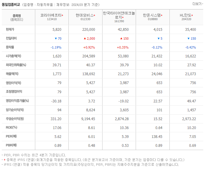 코리아에프티_동종업비교자료