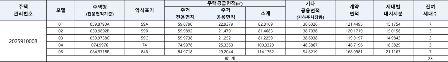 리아츠-더-인천-무순위4차-공급대상