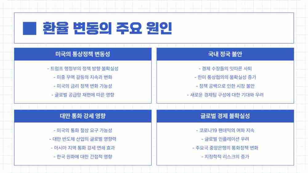 실시간 달러 환율 조회하기 - 1300원대로 급락중