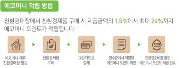 에코머니 포인트 적립