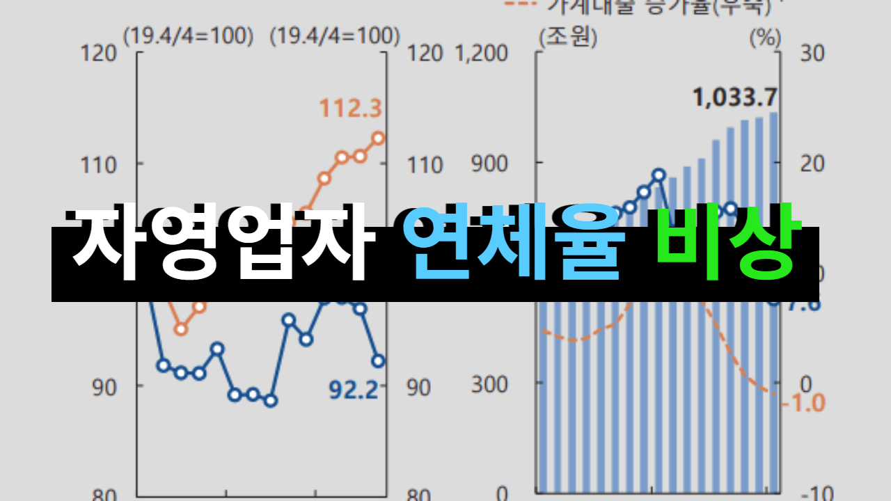 한국은행 자영업자 연체율 차트와 설명 포스팅