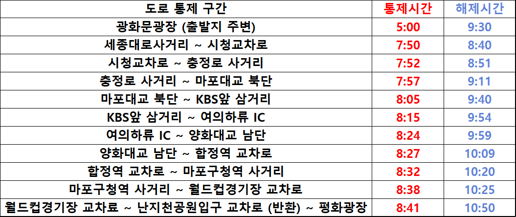 2024 서울하프마라톤 대회 정보 신청 코스 기념품 교통통제