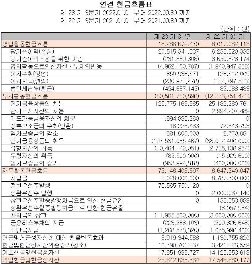 나노신소재 - 현금흐름표