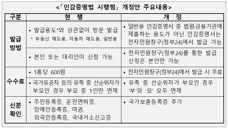 인감증명서 대리발급 위임장