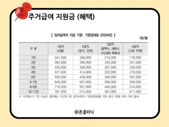 2025 기초생활수급자 혜택 정보와 신청 절차 종합 정리_8