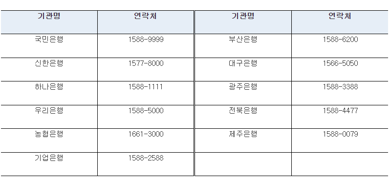 2022 청년희망적금 문의사항 연락처