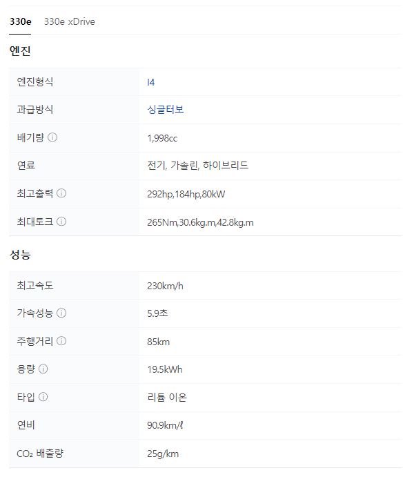 2025 BMW 3시리즈 플러그인 하이브리드