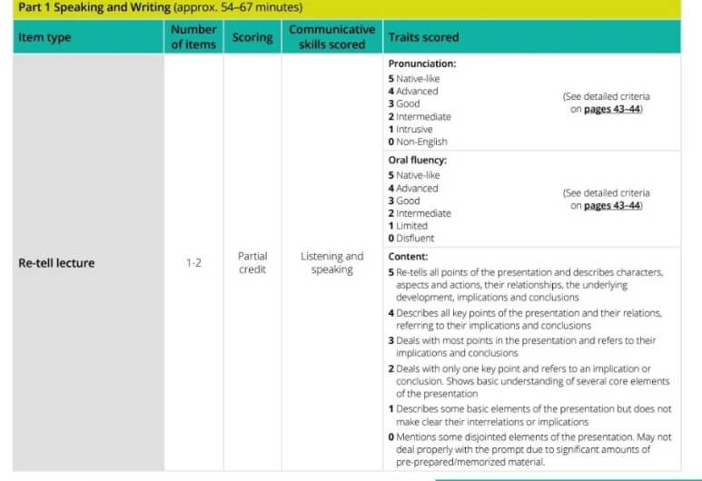 PTE Speaking: Re-tell Lecture 공부방법과 DI 예시, ASQ