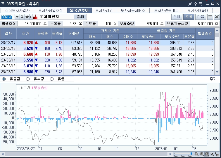 피제이전자 현대차 로봇