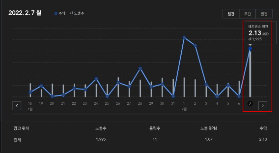 애드센스 수익