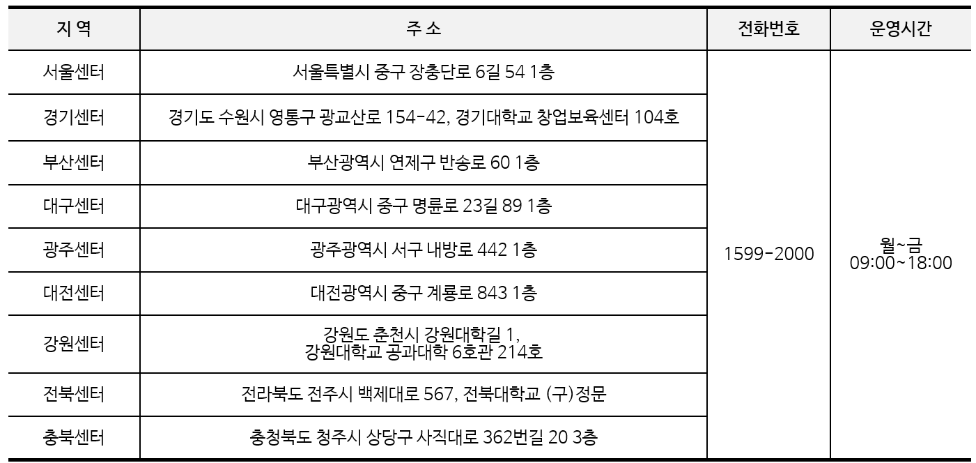 한국장학재단 지역센터 정보