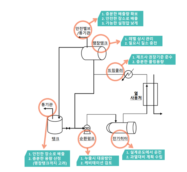 시스템 안전설계