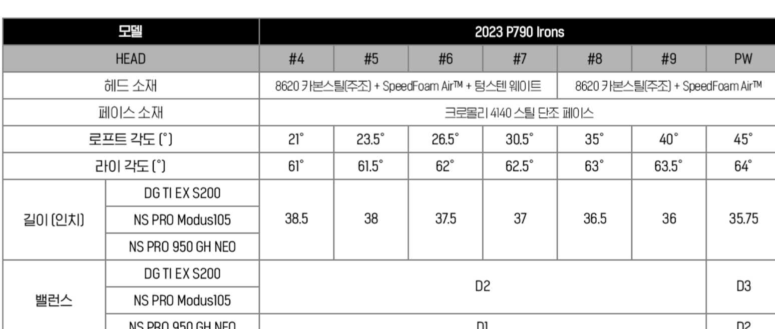 초급자 아이언 추천13