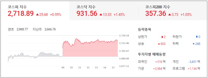  쌍용차 인수의향서 접수 마감 : KG그룹, 쌍방울, 파빌리온 3파전