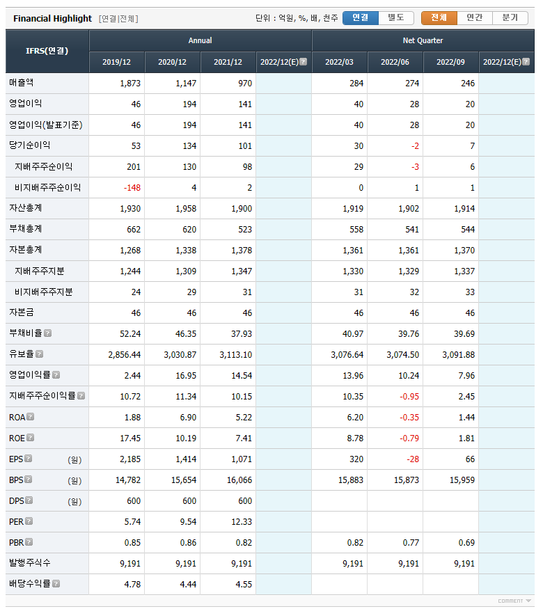 창해에탄올 요약 재무정보